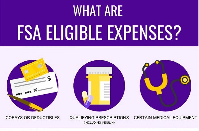 How to Determine If an Expense Is FSA Eligible