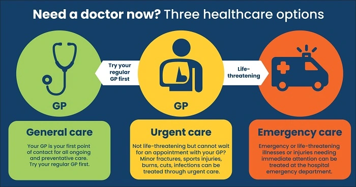 What Is Urgent Care
