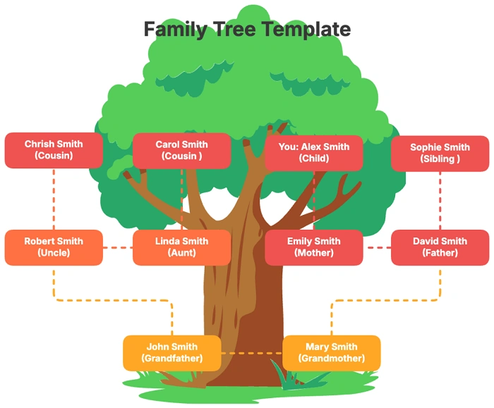 About Family Tree OBGYN
